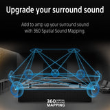 BRAVIA Theatre Rear 8 | Total 100W Additional Wireless Rear Speakers (SA-RS8) 2